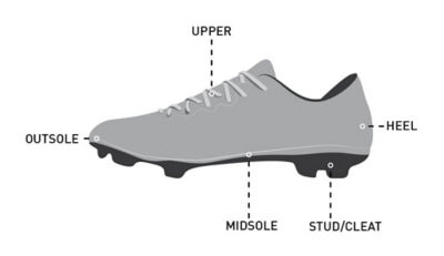 5 Tips for Buying Kids Soccer Cleats