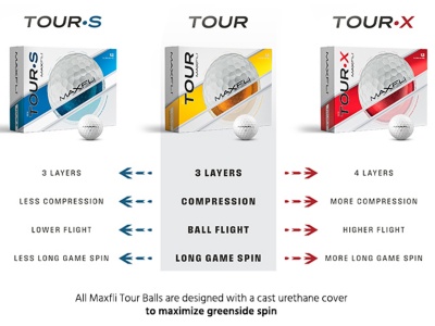 Maxfli Tour comparison chart