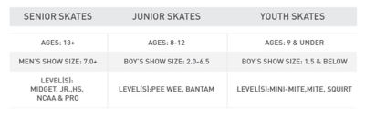How To Buy The Right Hockey Skates