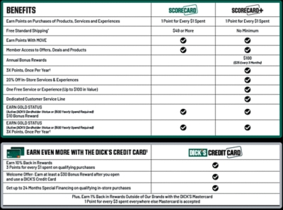 ScoreCard chart.