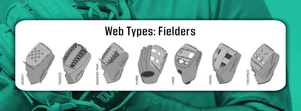 Baseball Glove Buying Guide DICK s Sporting Goods