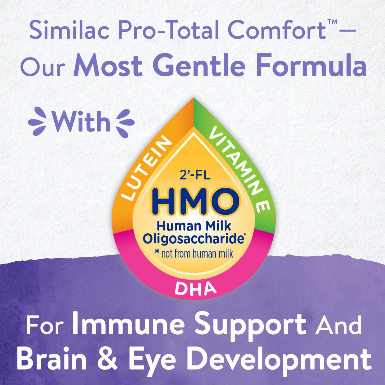 Similac Pro Total Comfort Non Gmo With 2 Fl Hmo Infant Formula