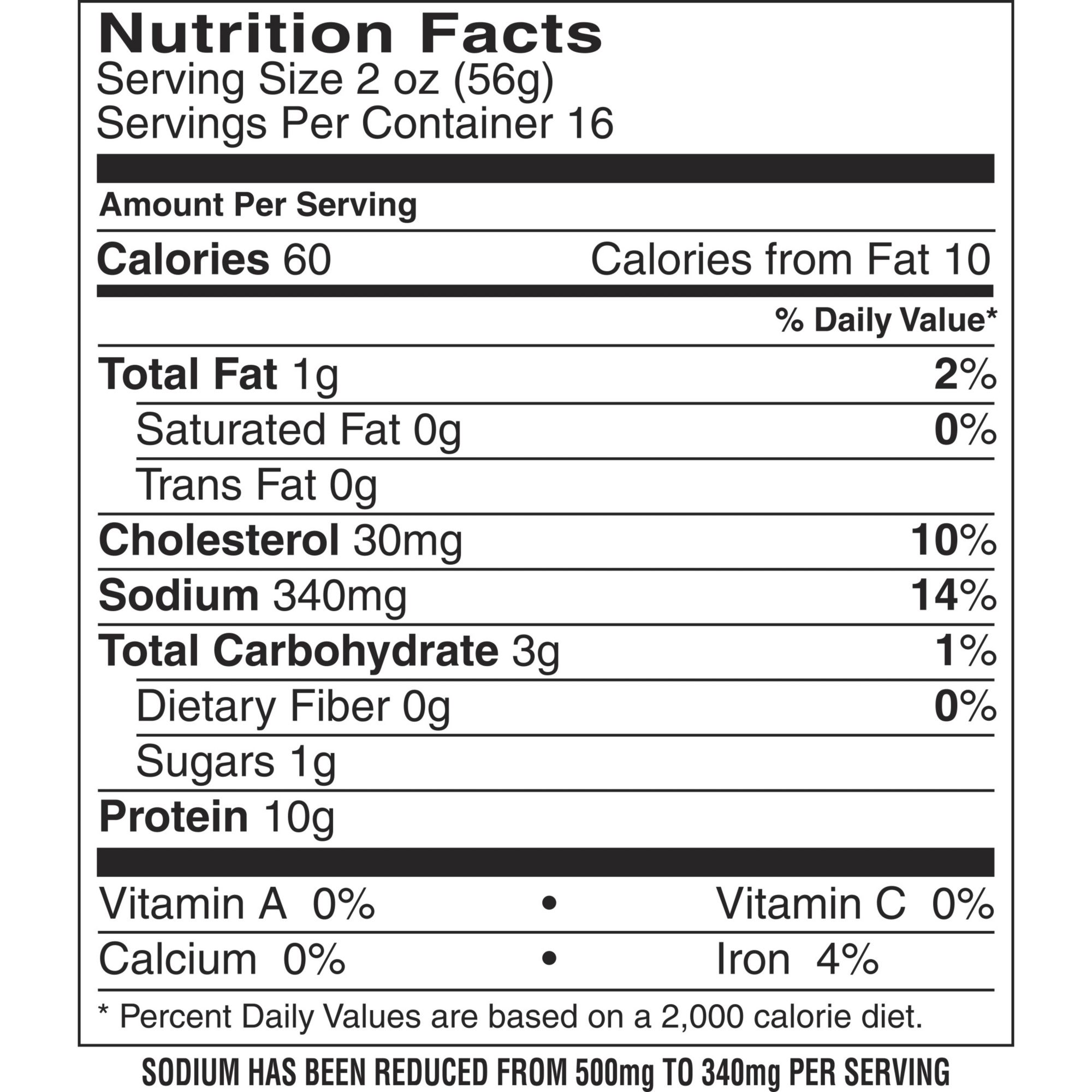 Deli Meat Nutrition Facts