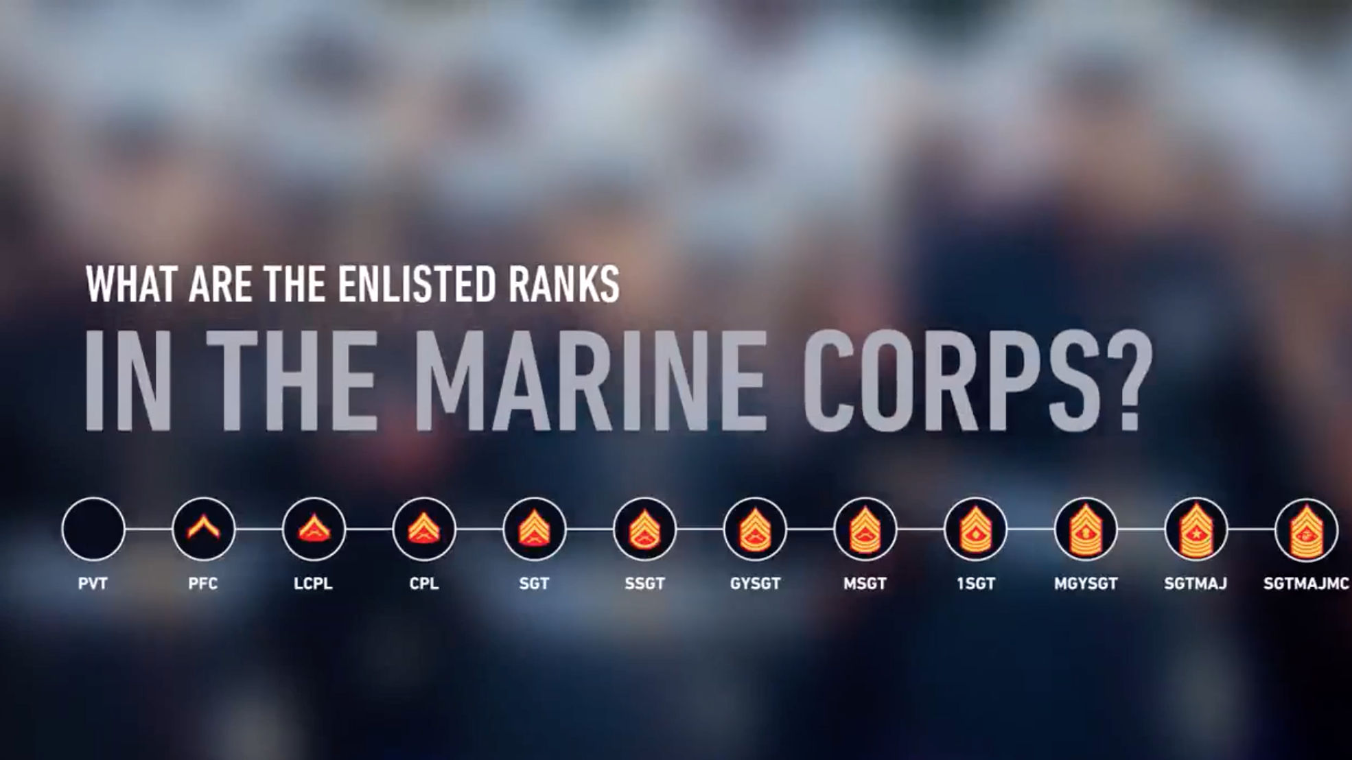 Marine Corps Ranks