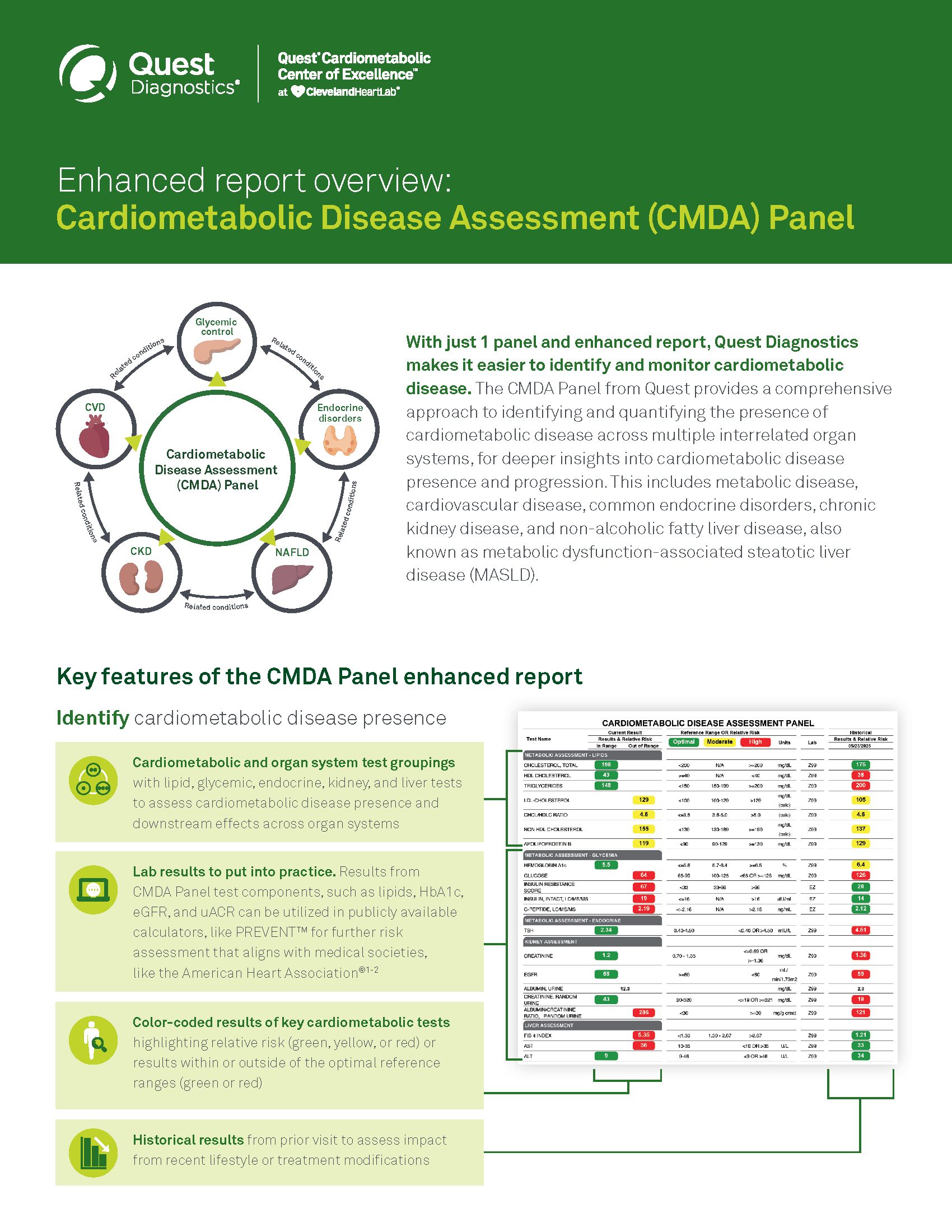 CMDA Panel enhanced report thumbnail