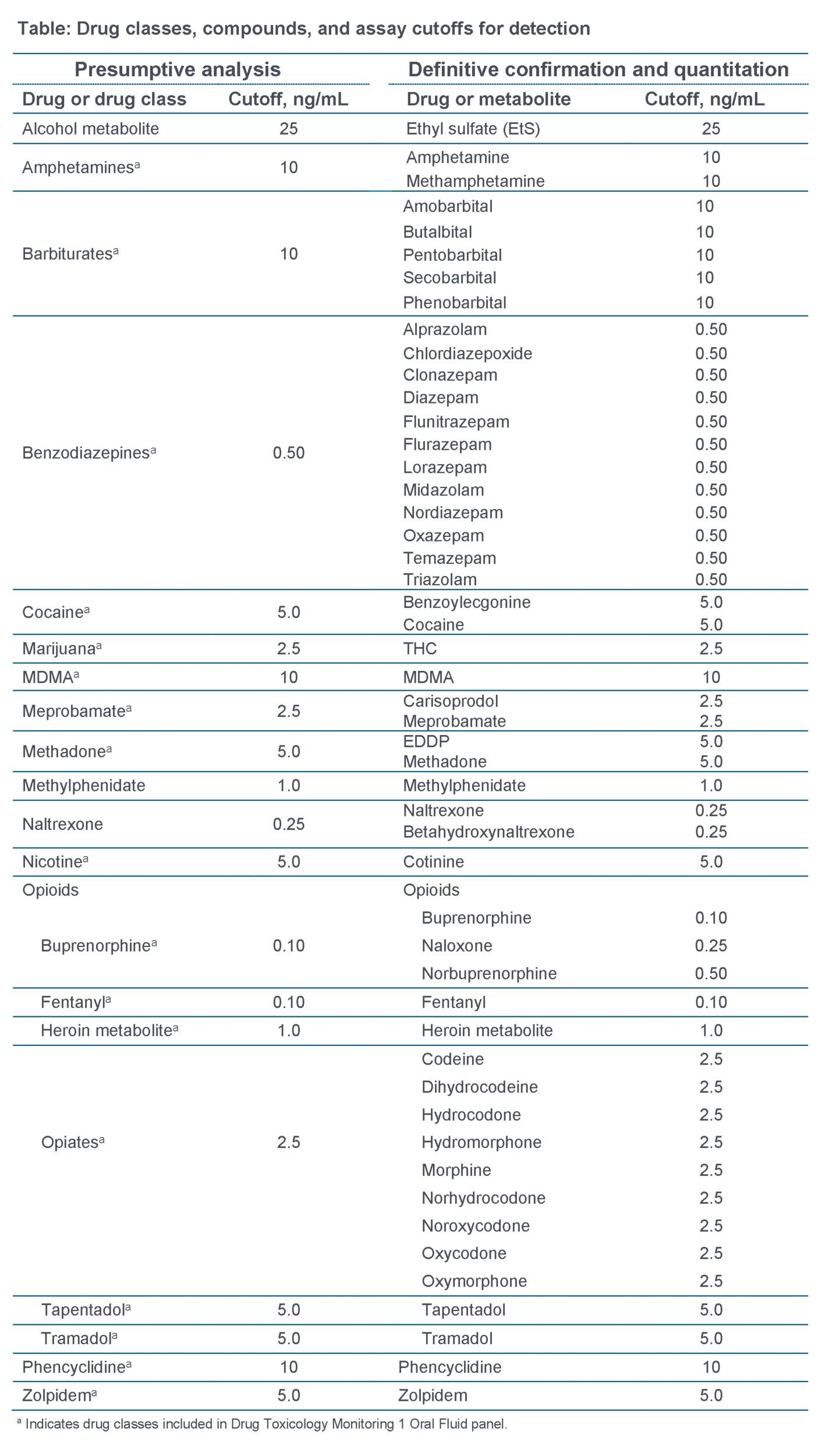 Quest Diagnostics Clinical Drug Monitoring Oral Fluid Collection  Instructions