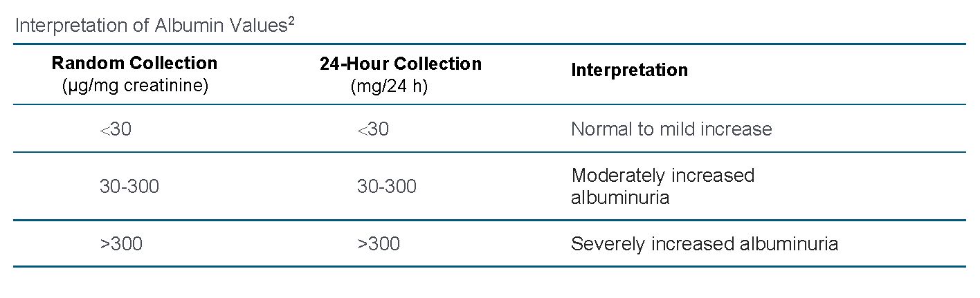 normal-albumin-levels