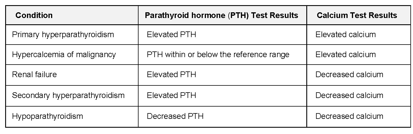 pth-intact-analyzer-labcorp-oklahoma-57-off