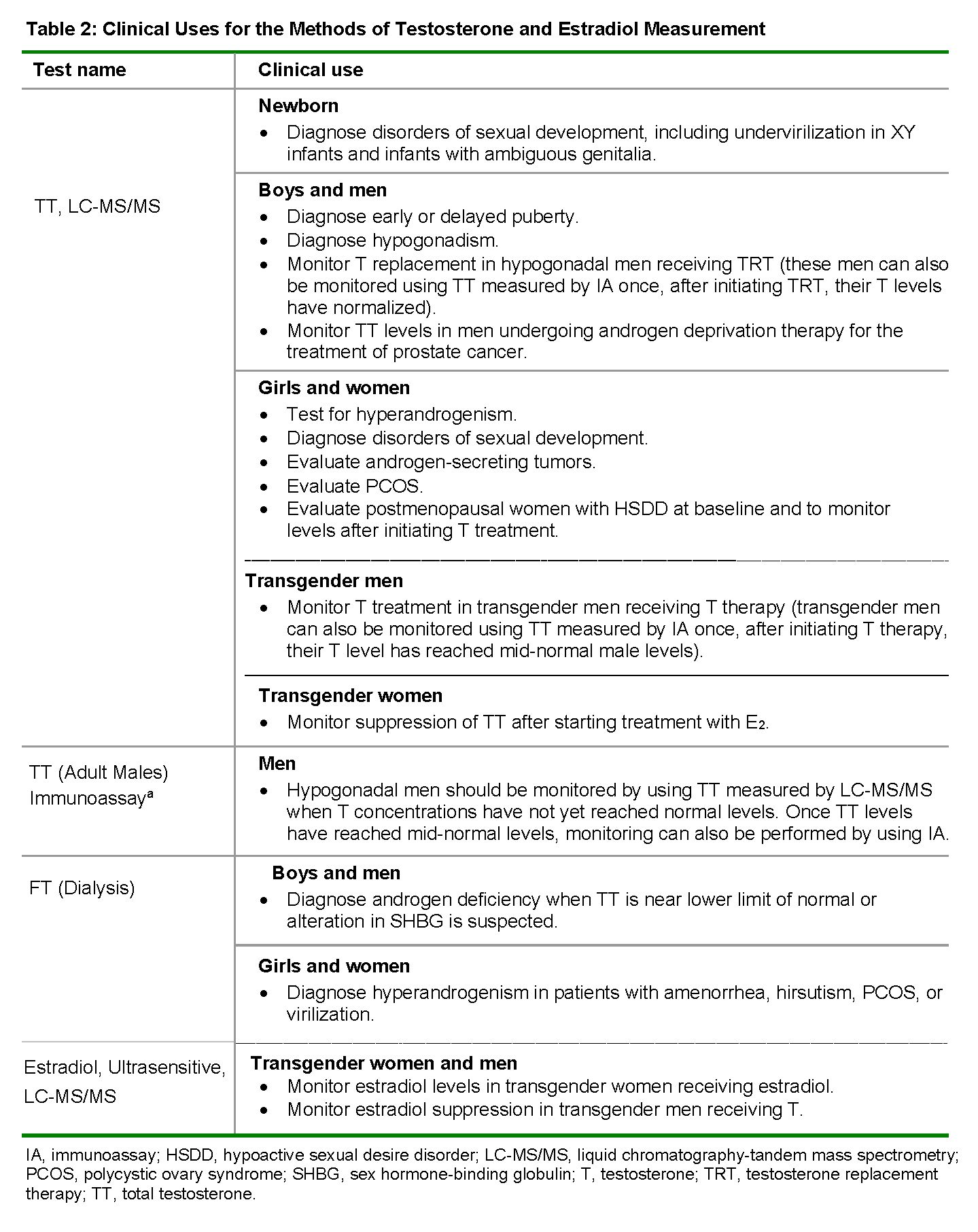 Testosterone Monitoring Test – SiteLabs Direct