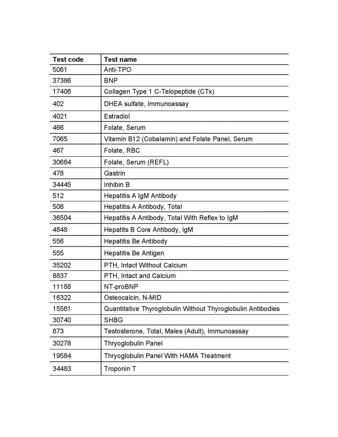 FAQ202_v2_Biotin%20Interference_Table%20Q7_120721-1