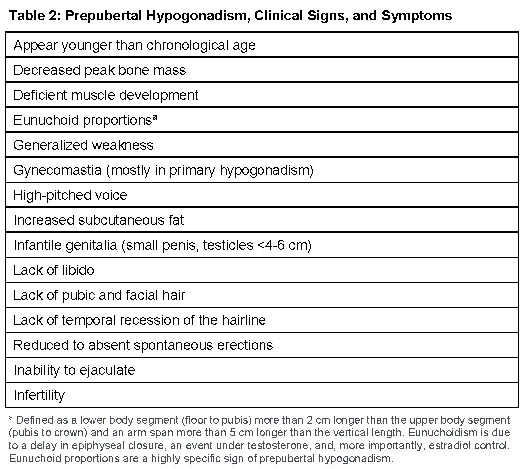 Hypogonadism  Quest Diagnostics