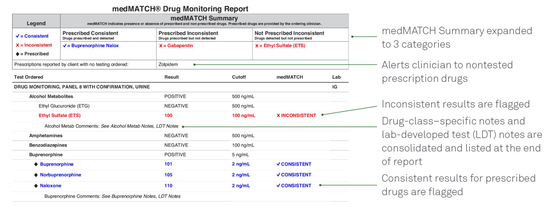 medMATCH® Report | Quest Diagnostics | Quest Diagnostics