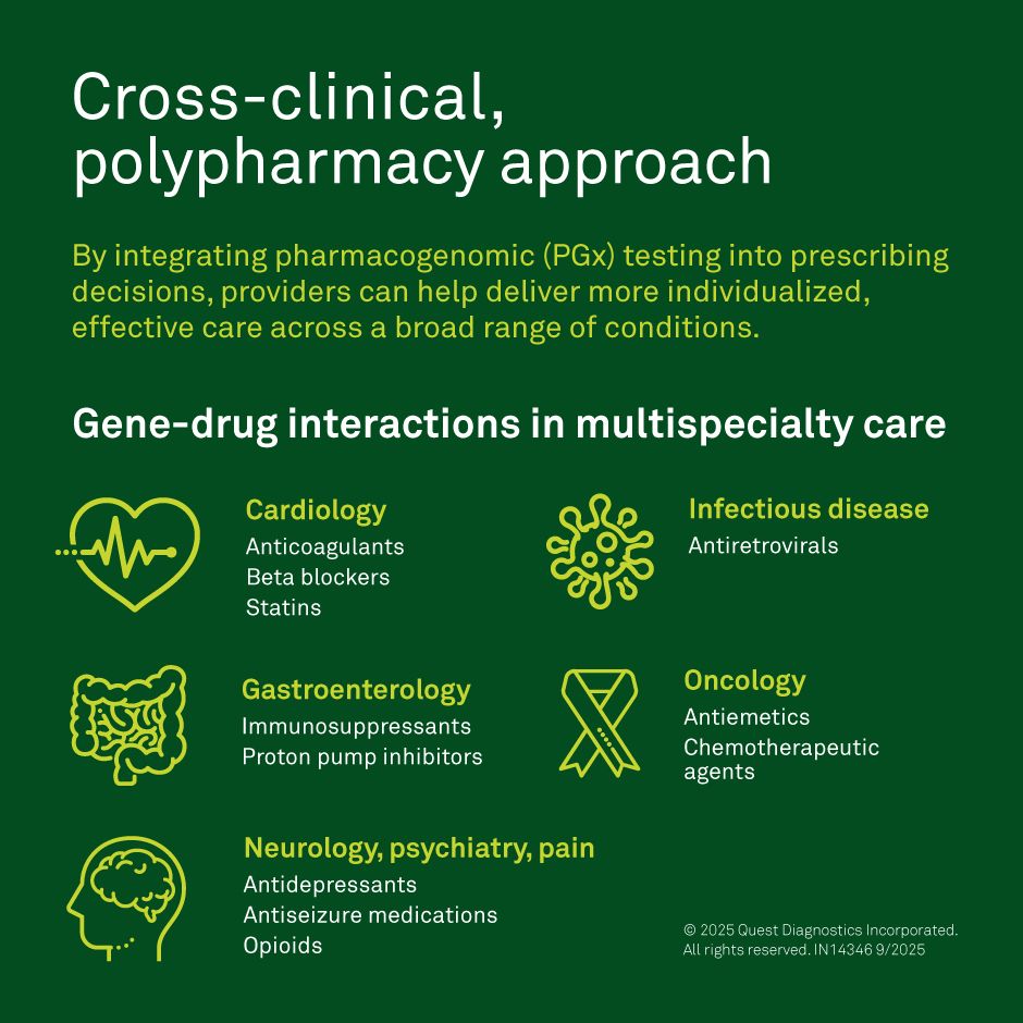 cross-clinical-polypharmacy-approach-infographic