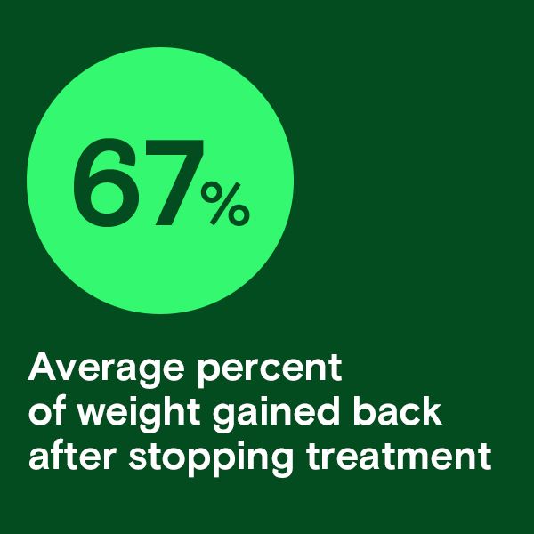 do you gain the weight back after stopping semaglutide Understanding semaglutide (GLP-1 RA): Are they the right choice for weight  loss?