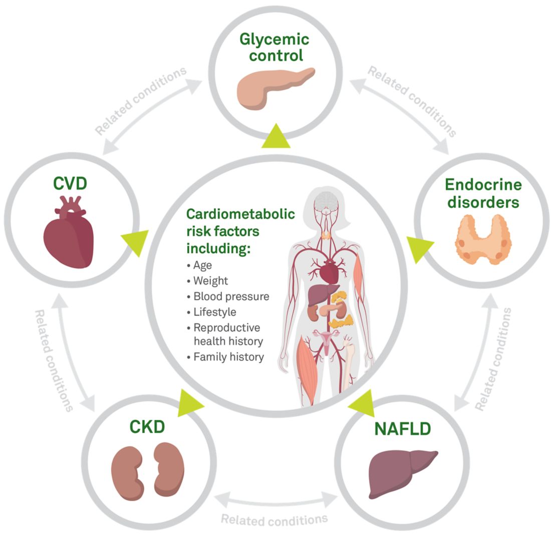 Nonalcoholic fatty liver disease   Quest Diagnostics