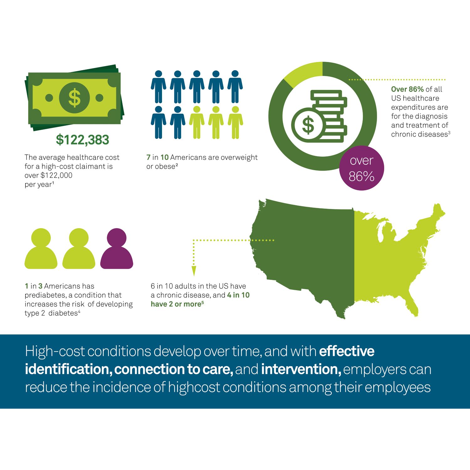 How Do Wellness Programs Reduce Healthcare Costs: Effective Strategies