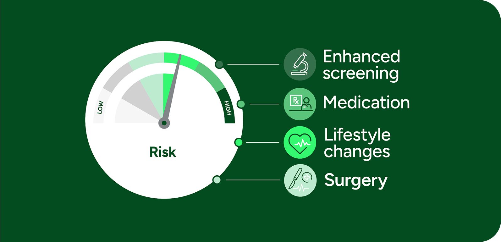 risk factor infographic