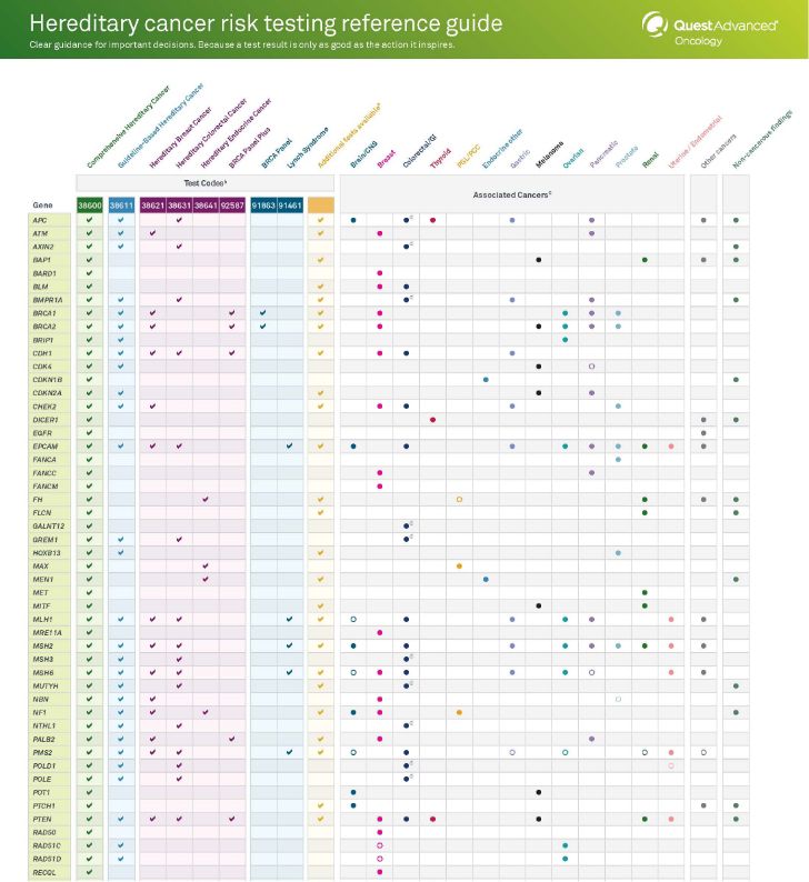 hereditary-chart-cta