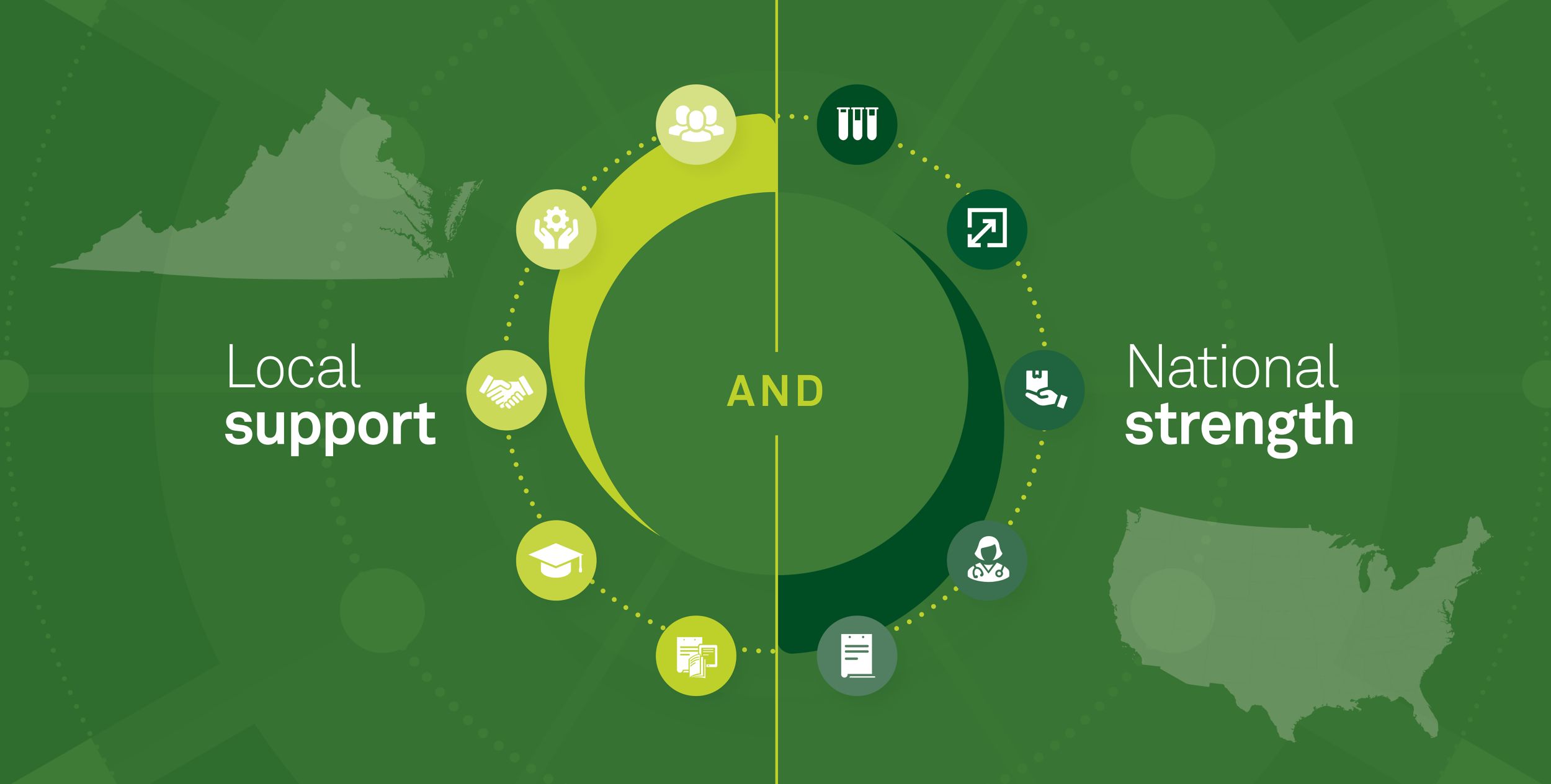 Local support and national strength