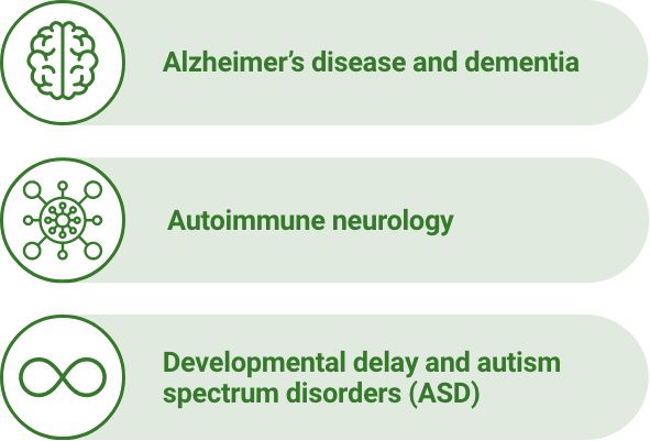 Quest Diagnostics launches Alzheimer's first direct-to-consumer blood test