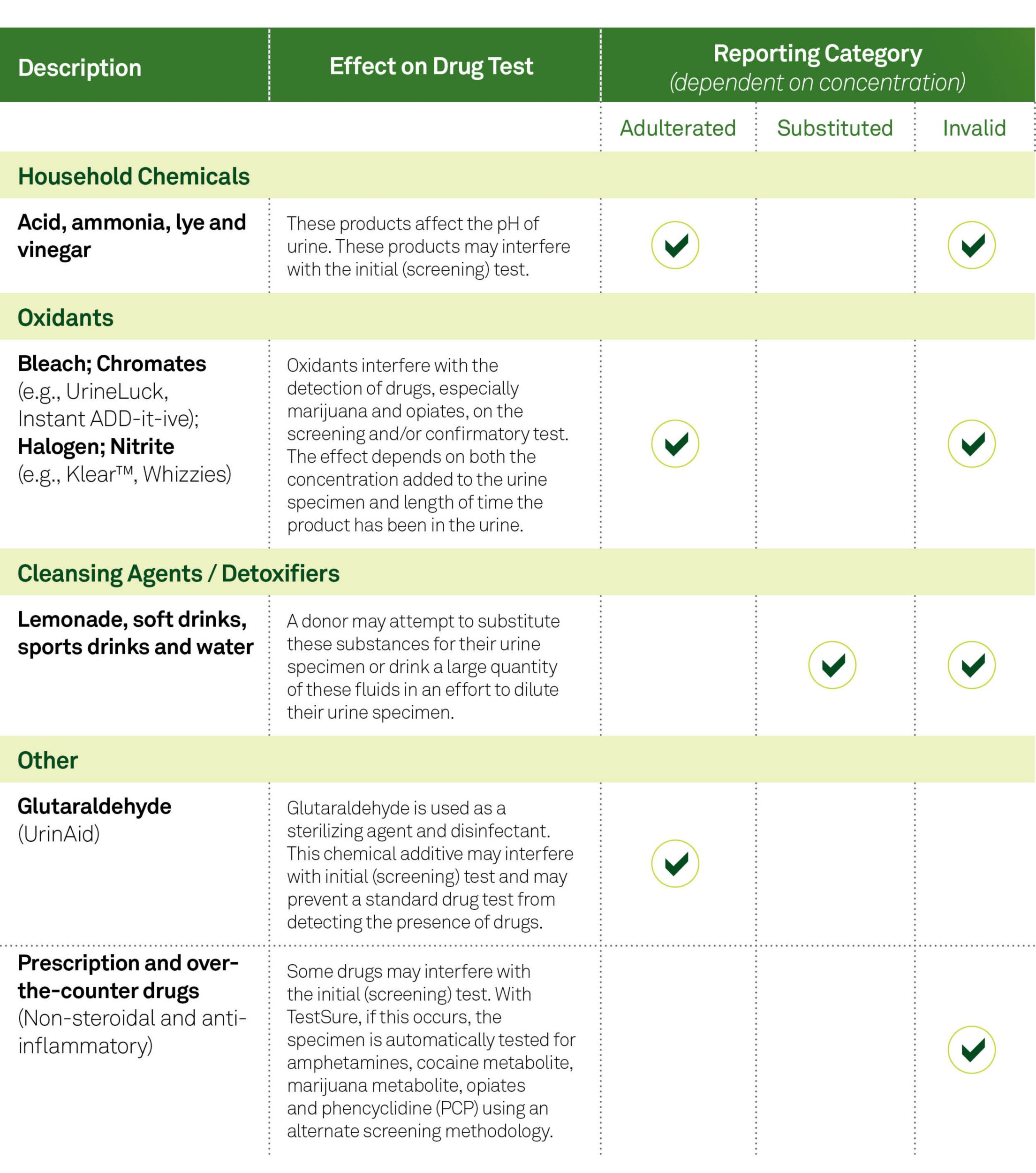 Top 104 + Hair follicle test results levels chart polarrunningexpeditions