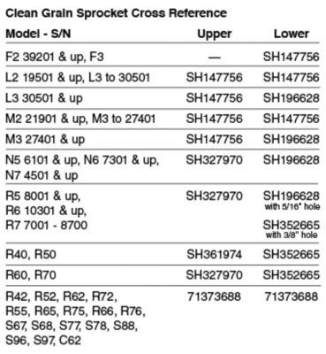 AGCO CG Sprocket Chart.png
