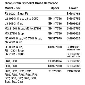 AGCO CG Sprocket Chart.png