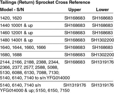 Case RG Sprocket Chart