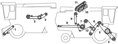 side-view diagram of Case-IH combine belts