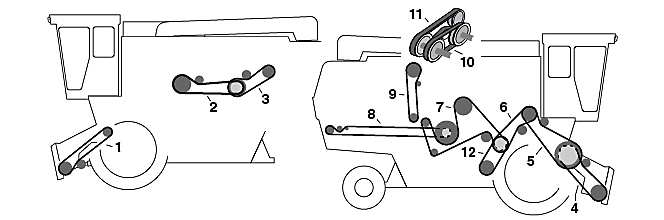 side-view diagram of Case-IH combine belts