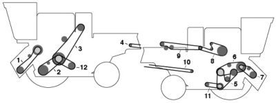 side-view diagram of AGCO-Gleaner combine belts