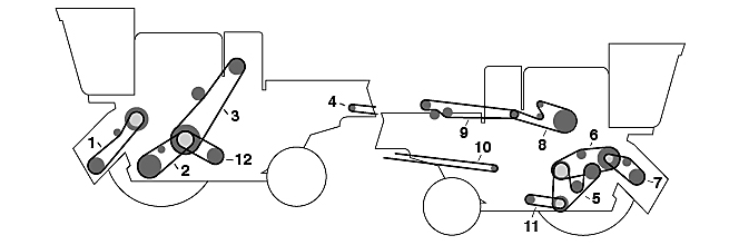 side-view diagram of AGCO-Gleaner combine belts