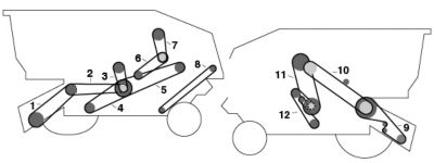 side-view diagram of AGCO-Gleaner combine belts