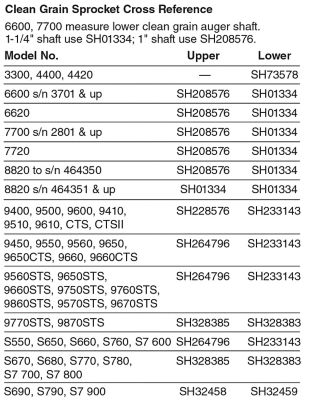 JD CG Sprocket Chart