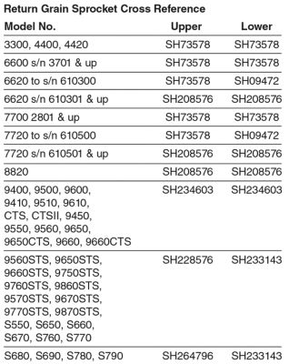 Return Grain Sprocket Cross Reference Chart