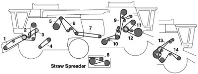 side-view diagram of John Deere Combine belts