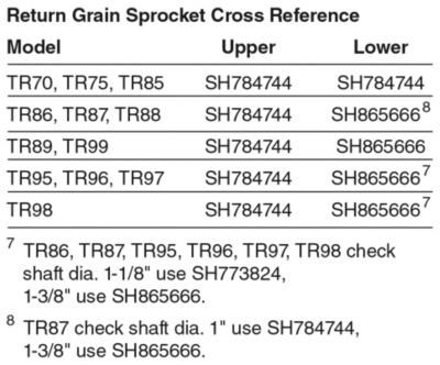 New Holland Return Grain Sprocket Cross Reference Chart