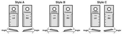 Style-A-B-C